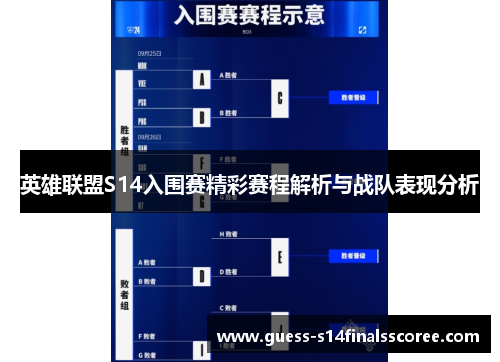 英雄联盟S14入围赛精彩赛程解析与战队表现分析